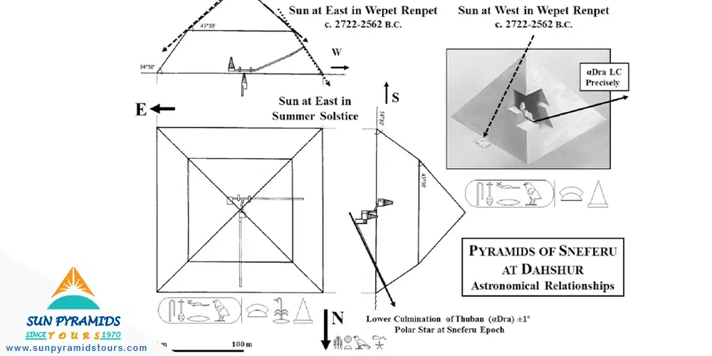 The Construction of the Bent Pyramid